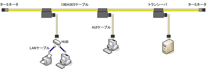AUIケーブル 接続イメージ