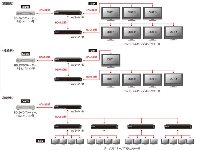 10.2Gbps対応 HDMIスプリッター | エイム電子株式会社