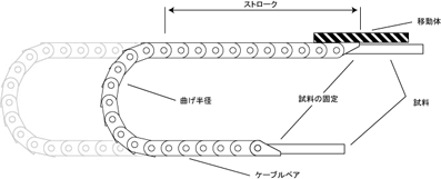 カメラリンクPoCL細径ロボットケーブル（耐屈曲タイプ） | エイム電子 