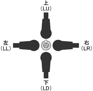 L型コネクタ方向（カメラ背面からの図）