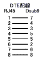 RJ45メス-Dsub9オス DTE配線