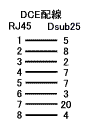 RJ45メス-Dsub25オス DCE配線