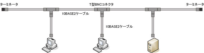 10BASE-2 同軸ケーブル