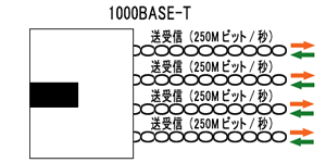 1000Base-T イメージ