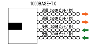 1000Base-TX イメージ