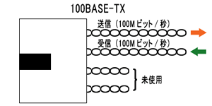100Base-TX イメージ
