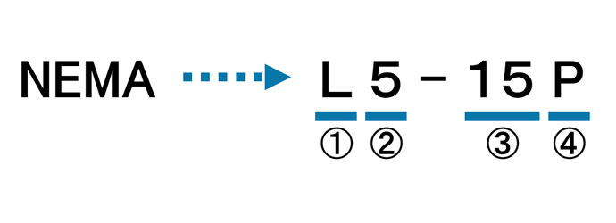 NEMA 番号形態の例