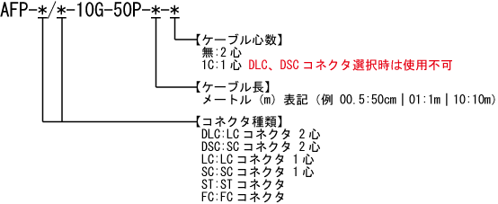 高難燃OM3光ファイバーケーブル 型番