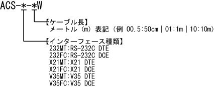 組立品（特注製作）