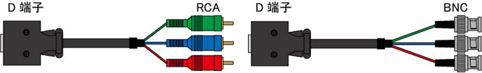 片側RCA、BNC組合せイメージ