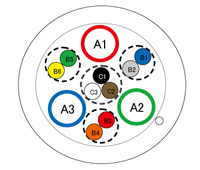 同軸入り複合12心2重シールドケーブル（UL20276）