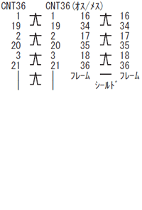 ストレート全結線