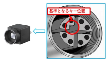 基準となるキー位置